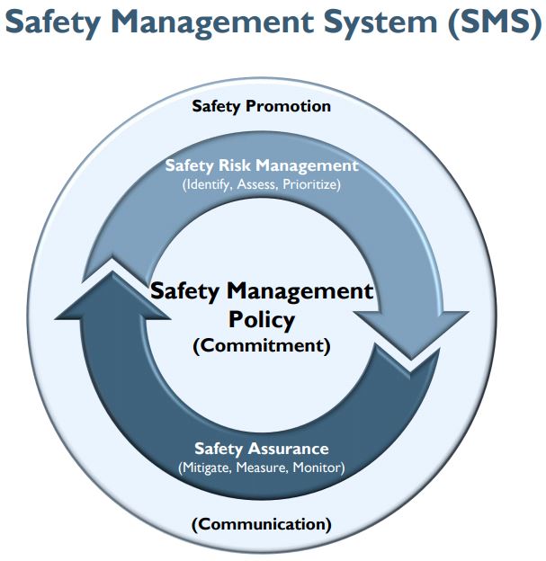 FTA Publishes Public Transportation Agency Safety Plan (PTASP) Final ...